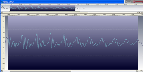 MG1: Abbildung 5: Screenshot von 10 ausgewaehlten Schwingungen des Lautes 'a'